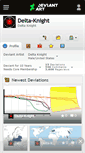 Mobile Screenshot of delta-knight.deviantart.com