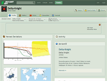 Tablet Screenshot of delta-knight.deviantart.com
