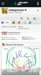 Mobile Screenshot of milesprower-9.deviantart.com