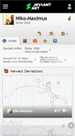 Mobile Screenshot of niko-maximus.deviantart.com