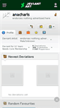Mobile Screenshot of anacharis.deviantart.com