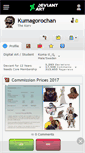 Mobile Screenshot of kumagorochan.deviantart.com