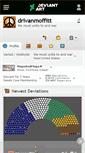 Mobile Screenshot of drivanmoffitt.deviantart.com