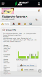 Mobile Screenshot of fluttershy-forever.deviantart.com