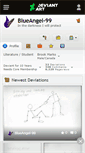 Mobile Screenshot of blueangel-99.deviantart.com