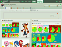 Tablet Screenshot of morbyganawhoda.deviantart.com