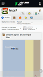Mobile Screenshot of fatca7.deviantart.com