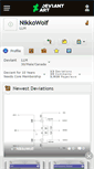 Mobile Screenshot of nikkowolf.deviantart.com