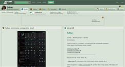 Desktop Screenshot of fydbac.deviantart.com