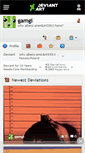 Mobile Screenshot of gamgi.deviantart.com