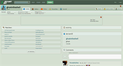 Desktop Screenshot of ghostntheshell.deviantart.com