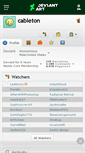 Mobile Screenshot of cableton.deviantart.com