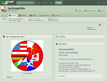 Tablet Screenshot of darkgoastkittin.deviantart.com