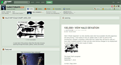 Desktop Screenshot of d4rkst0rm99.deviantart.com
