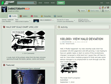 Tablet Screenshot of d4rkst0rm99.deviantart.com