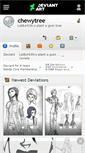 Mobile Screenshot of chewytree.deviantart.com