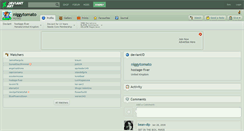 Desktop Screenshot of niggytomato.deviantart.com