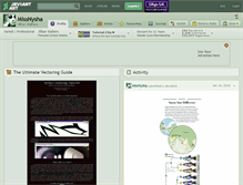 Tablet Screenshot of missnysha.deviantart.com